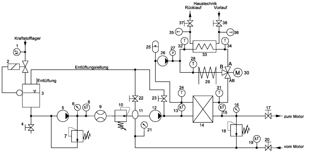 hydraulikschema